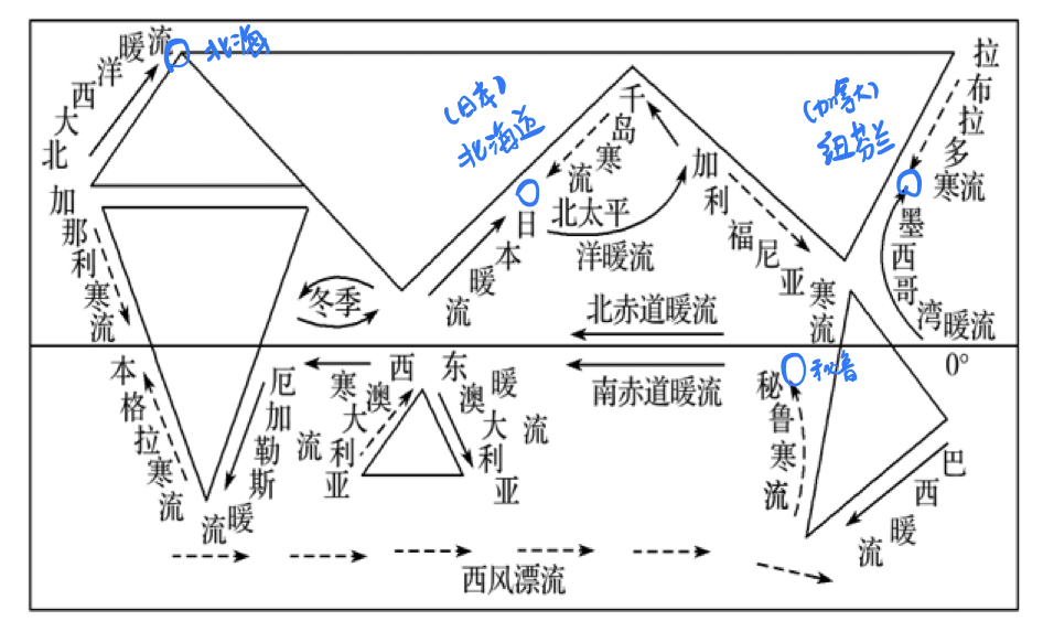 世界四大渔场