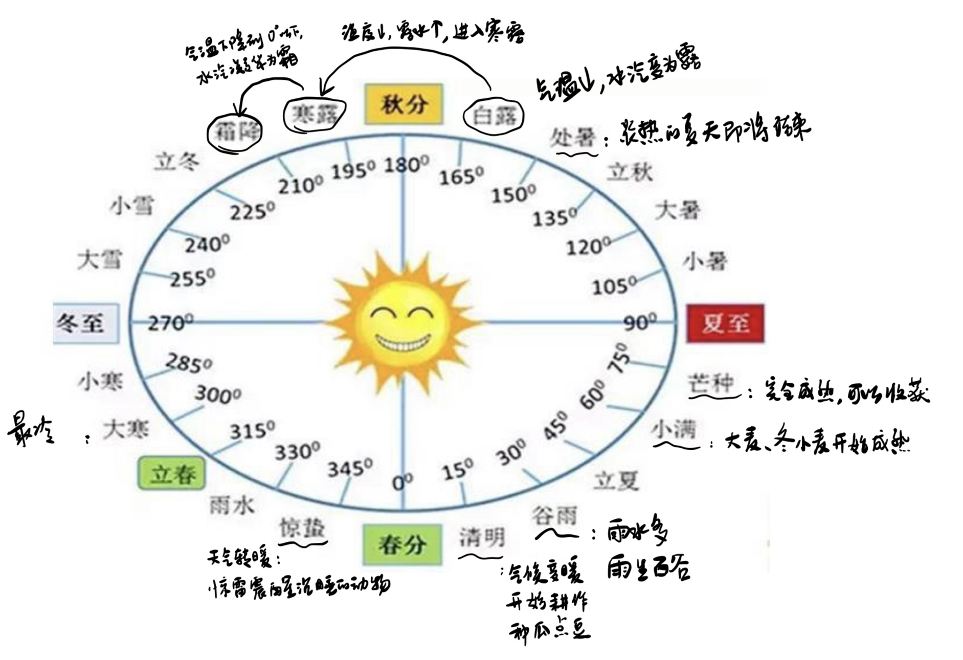 二十四节气图